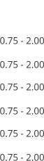 Panel range 0.75 - 2.00 0.75 - 2.00  0.75 - 2.00 0.75 - 2.00 0.75 - 2.00 0.75 - 2.00