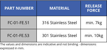 PART NUMBER MATERIAL FC-01-FE.51 FC-01-FE.53 316 Stainless Steel 301 Stainless Steel The values ​​and dimensions are indicative and not binding - dimensions expressed in mm. RELEASE FORCE min. 7kg min. 10kg