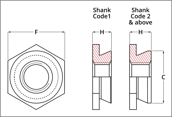 TR knowledge base  Self Clinch Nut installation