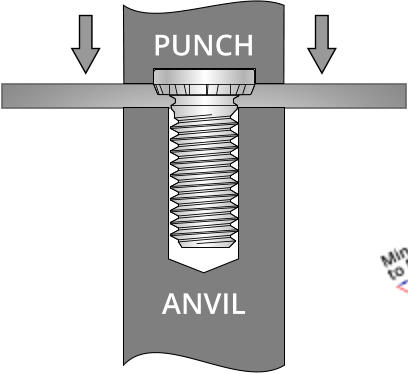 TR knowledge base  Self Clinch Stud installation